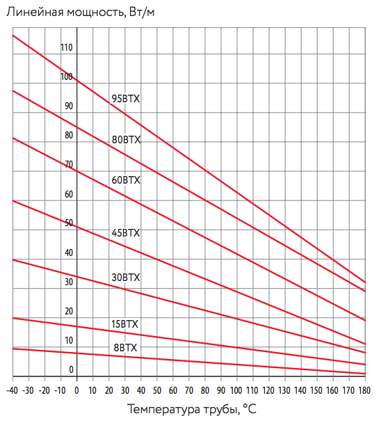 btx-temperatures.png