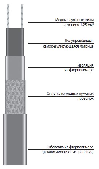 Кабель VC