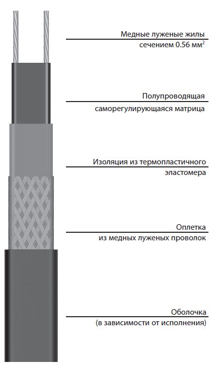 Кабель VM