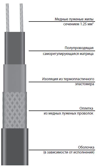 Кабель VR