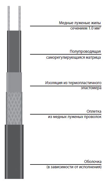 Промышленный нагревательный кабель - НТА
